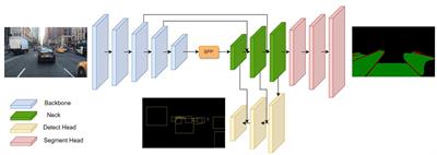 Mobip: a lightweight model for driving perception using MobileNet